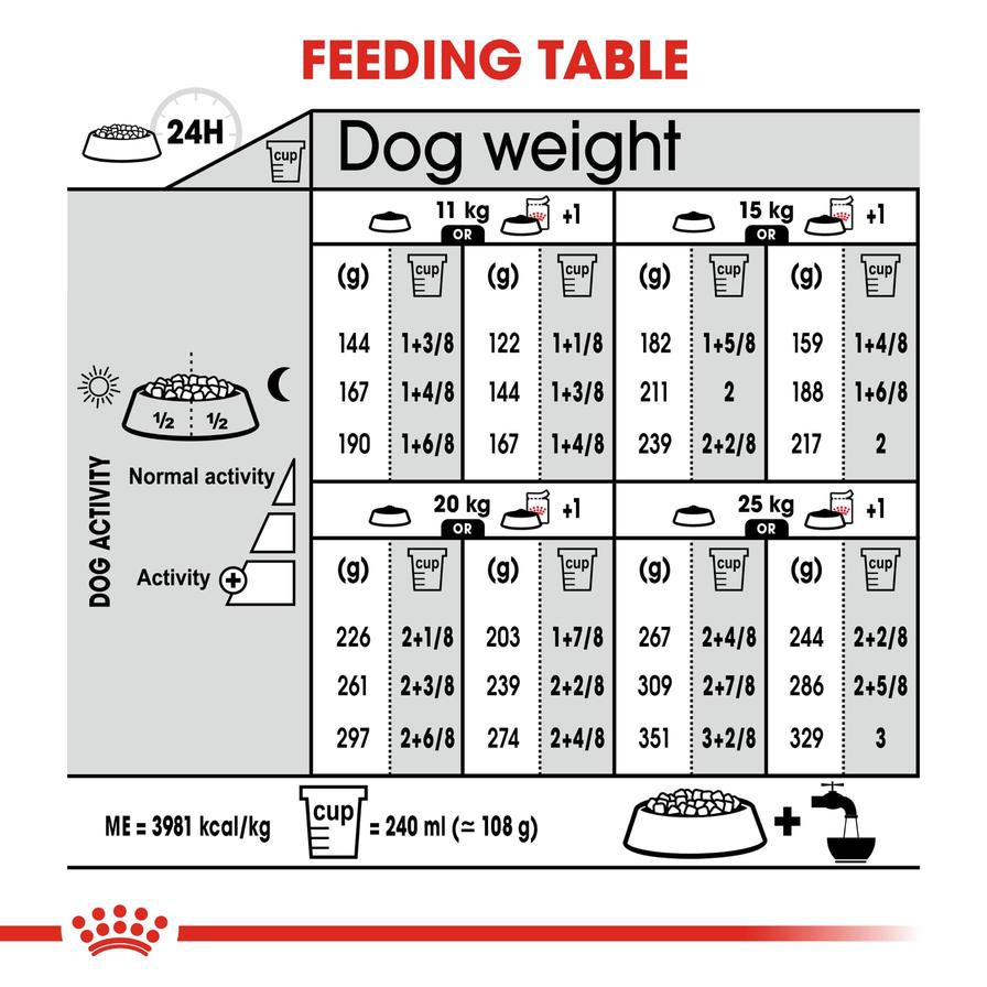 Royal Canin Canine Care Nutrition Dermacomfort Dry Dog Food (Medium Adult Dogs, 3 kg)