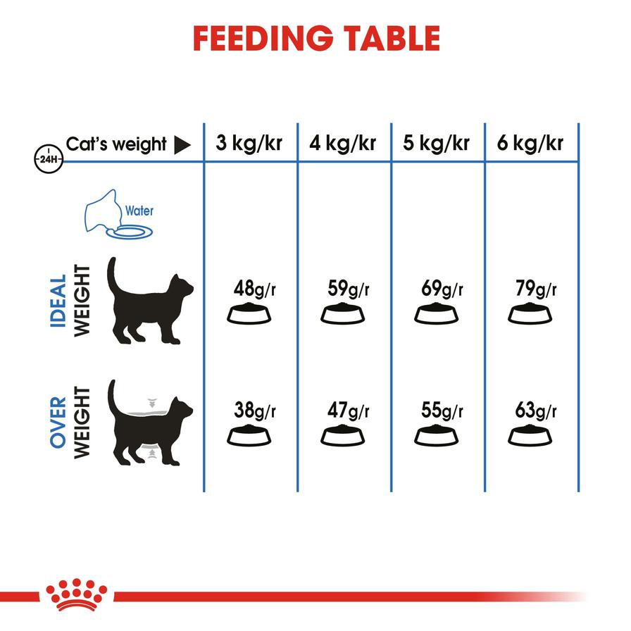 Royal Canin Feline Care Nutrition Light Weight Care Dry Cat Food (Adult Cats, 3 kg)