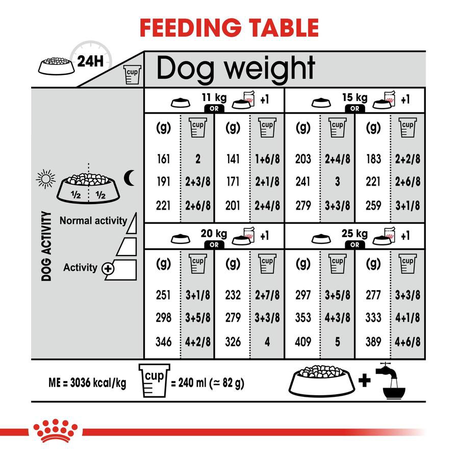 Royal Canin Light Weight Care Dry Dog Food (Medium Dog, 3 kg)