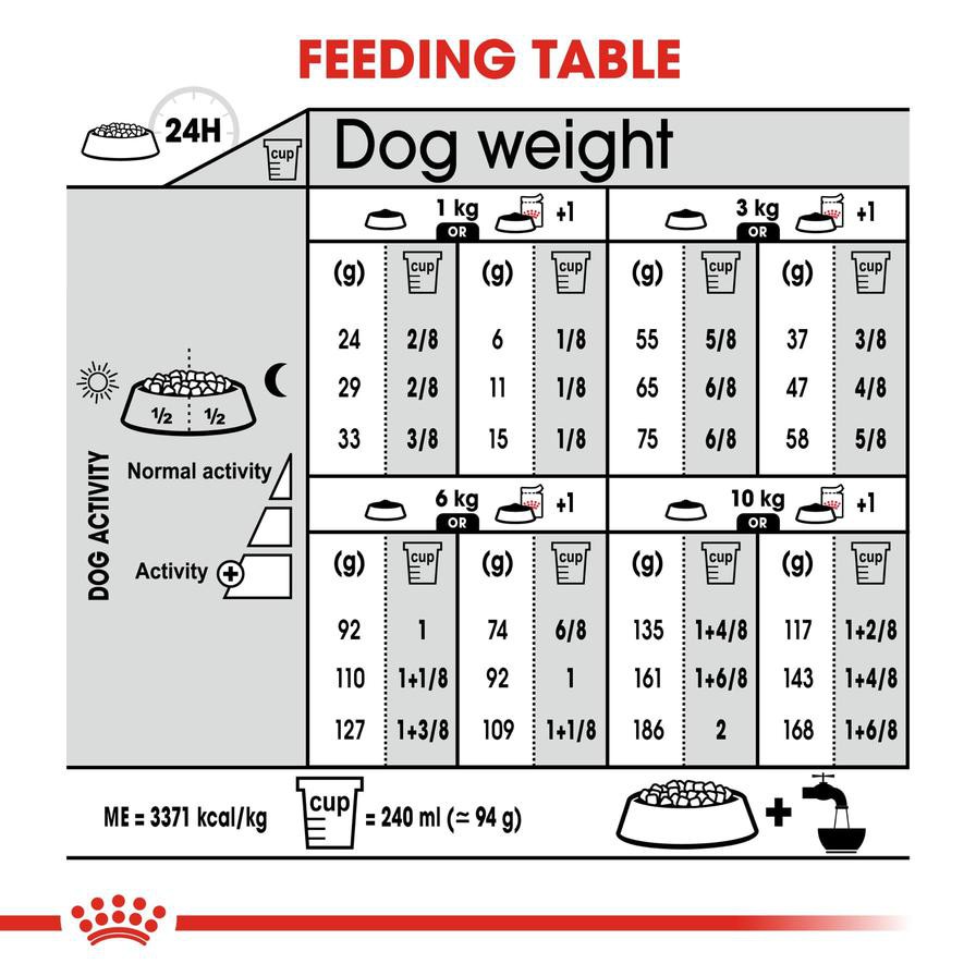 Royal Canin Canine Care Nutrition Light Weight Care Dry Dog Food (Mini Adult Dogs, 3 kg)