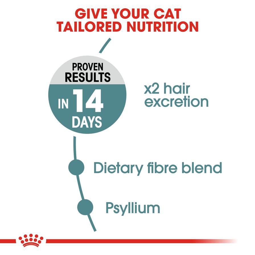 Royal Canin Hairball Care Dry Cat Food (Adult Cat, 2 kg)