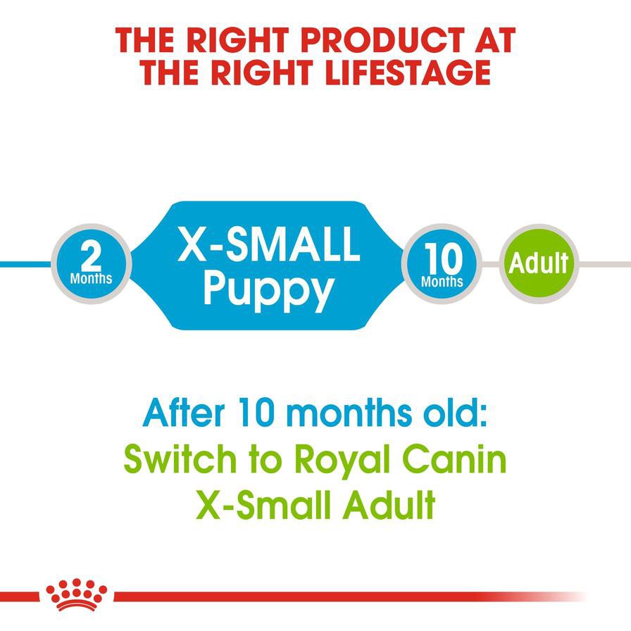 Royal Canin Health Nutrition X-Small Breed Junior Dog Food (1.5 kg)