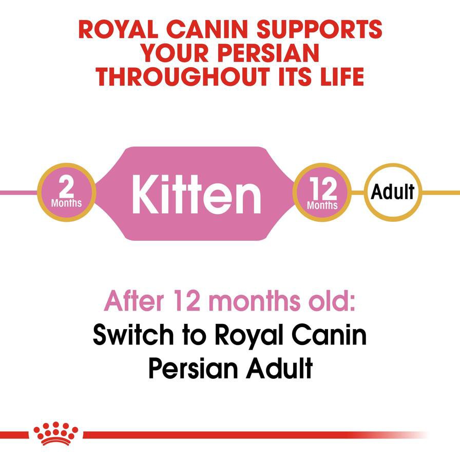 Royal Canin Feline Breed Nutrition Kitten Persian (2 kg)