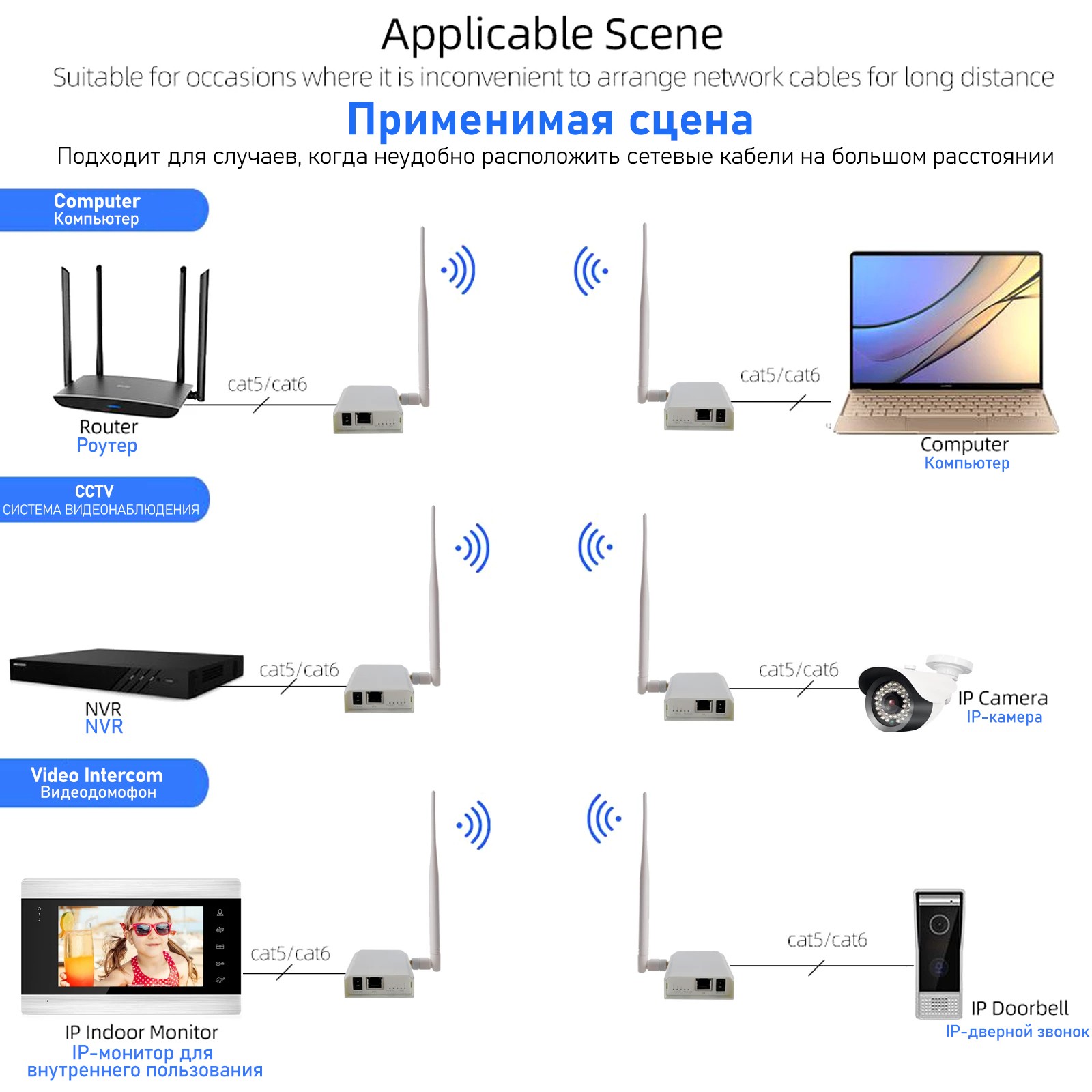 اللاسلكية جسر إيثرنت الوصول الأشعة تحت الحمراء Wlan هوائي 1 كجم في الهواء الطلق إشارة نقل لاسلكية للمراقبة بالفيديو كاميرا IP