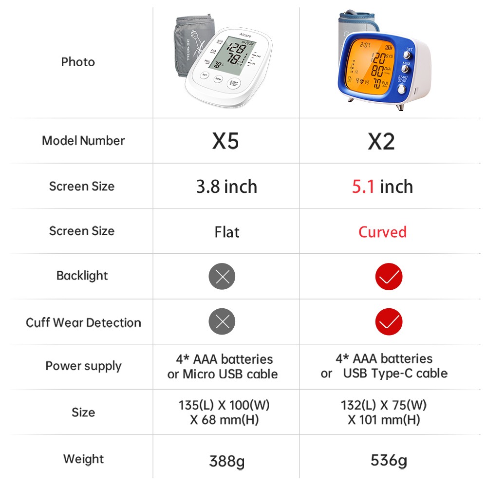 AICARE Blood Pressure Monitor Upper Arm Automatic Digital Tonometer Blood Pressure Meter BP Medical Sphygmomanometer Pulse