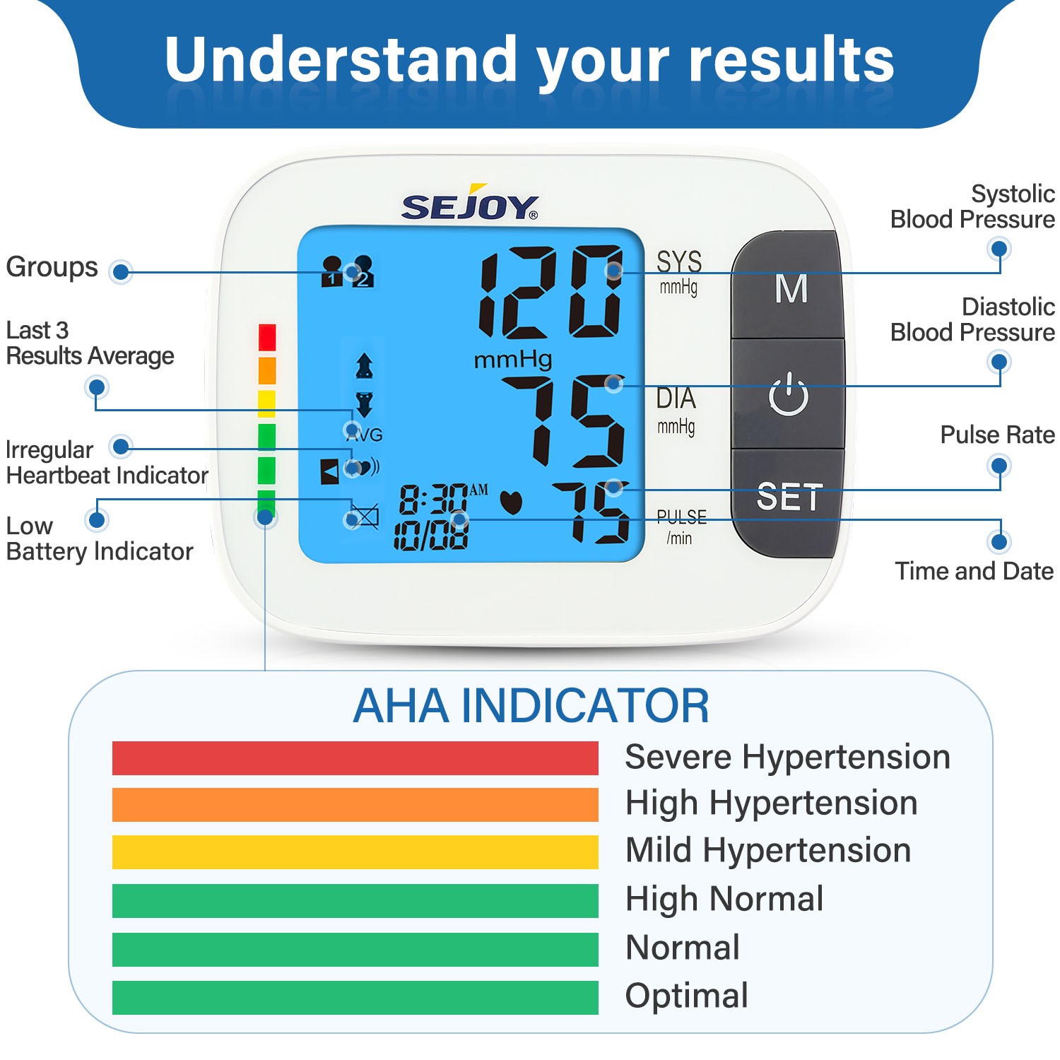 Typing arm automatic upper blood pressure monitor BP cuff machine with backlight display English and Spanish talking for home use