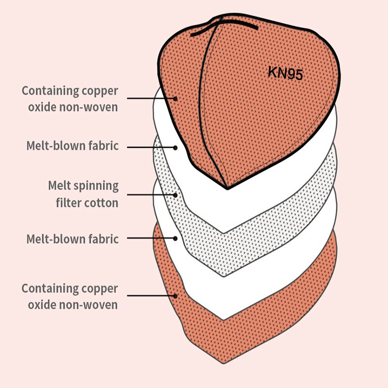 10/20pcs FFp2 Masks Reuse Copper Oxide Ion Kn95 Dust Inactivated Five Layer Fashion Protection Adult Face Mascarillas