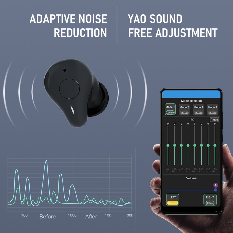 Bluetooth Hearing Aid Rechargeable Phone Connection Noise Reducing Speaker Hearing Aids Headset Waterproof For Deafness