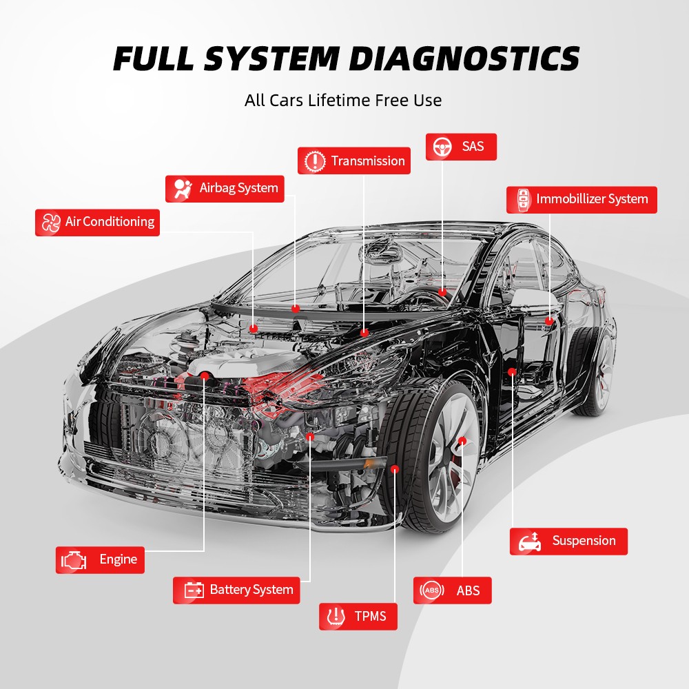 THINKCAR ThinkTool PD8 Professional Automotive OBD2 Scanner Full System 28 Reset Service Lifetime Free Work Test Diagnostic Tools