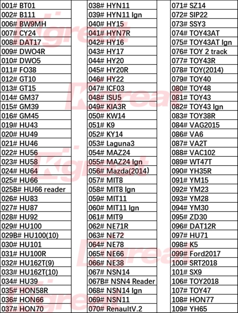 20-30 Lishi 2 in 1 HU49 HU46 HU56 HU58 HU64 HU66 HU83 HU87 HU92 HU100 HU100 10pcs HU101 Locksmith Tools for All Types