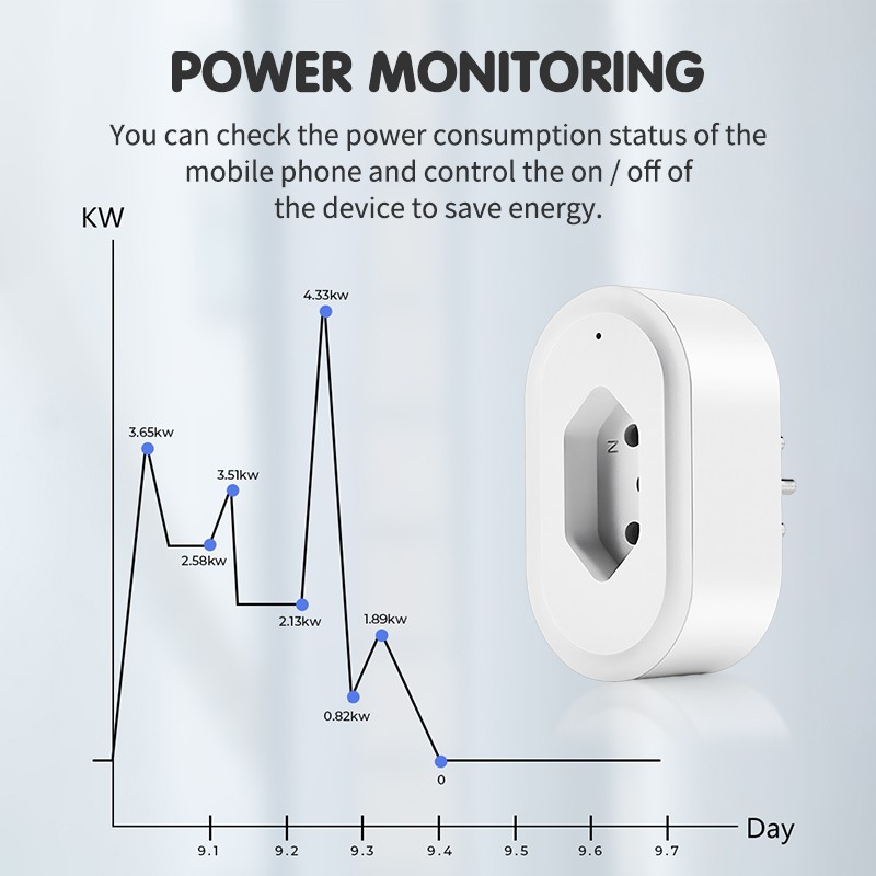 Aubess Brazil WiFi Smart Plug 16A Smart Socket with Timer Power Monitor SmartLife APP Voice Control Works for Google Home Alexa