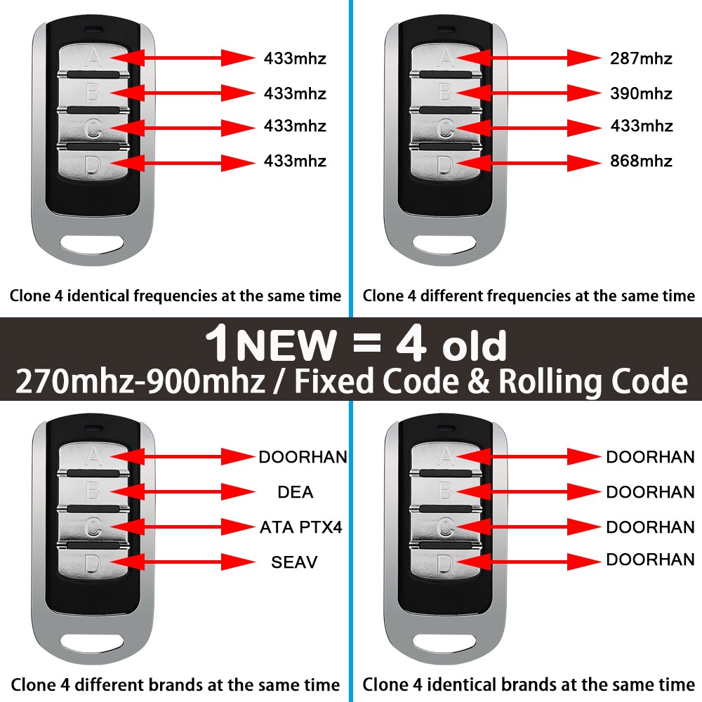 Mastercode MV1 MV12 MV123 Remote Control Garage Door Opener 433mhz MUTANCODE II T T-8 Mini Garage Wireless Command