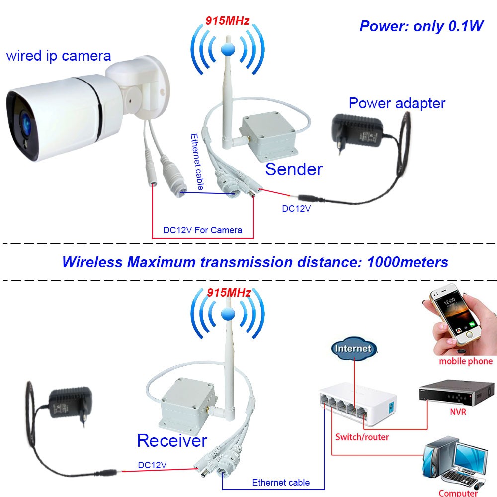 1 to 1 Wireless 1000M Long Distance 1080P 5MP AP Transmitter Receiver Suitable for IP Equipment PTZ IP Camera Ethernet