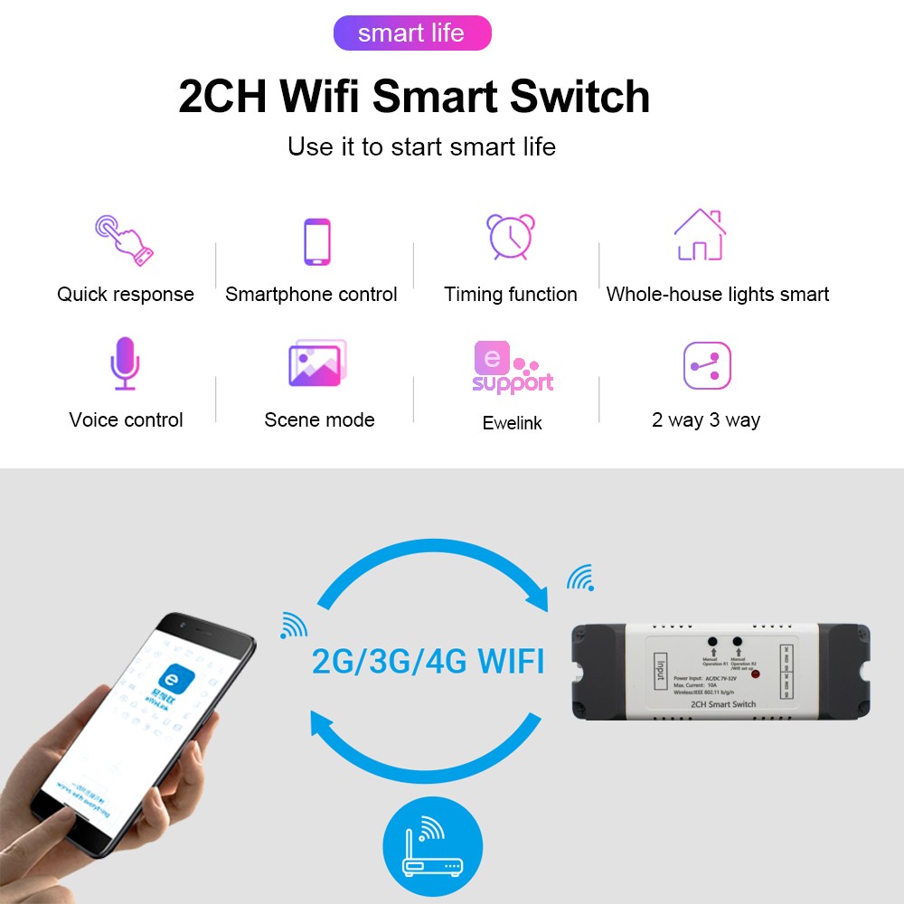 Smart WiFi Light Switch, WiFi Module, 2CH DC 5/12/32V AC 85-250V RF433 Receiver 10A Relays Work with Alexa Google Assistant, Ewelink