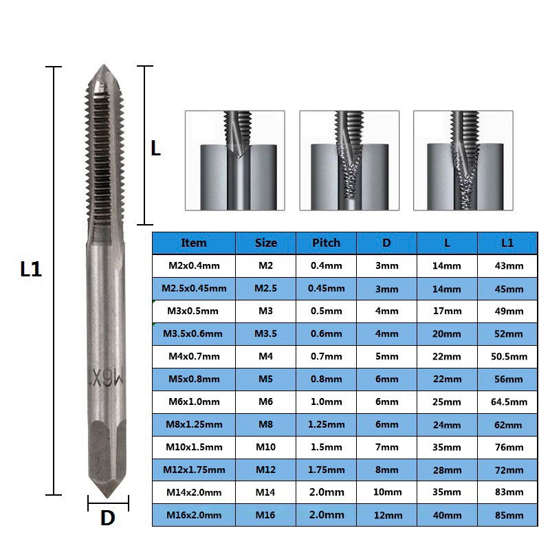 XCAN - Right Hand Held Screw Tap Set M3 M4 M5 M6 M7 M8 M10 M12 M14 M16 Metric 2pcs Thread Tool Drill Bit