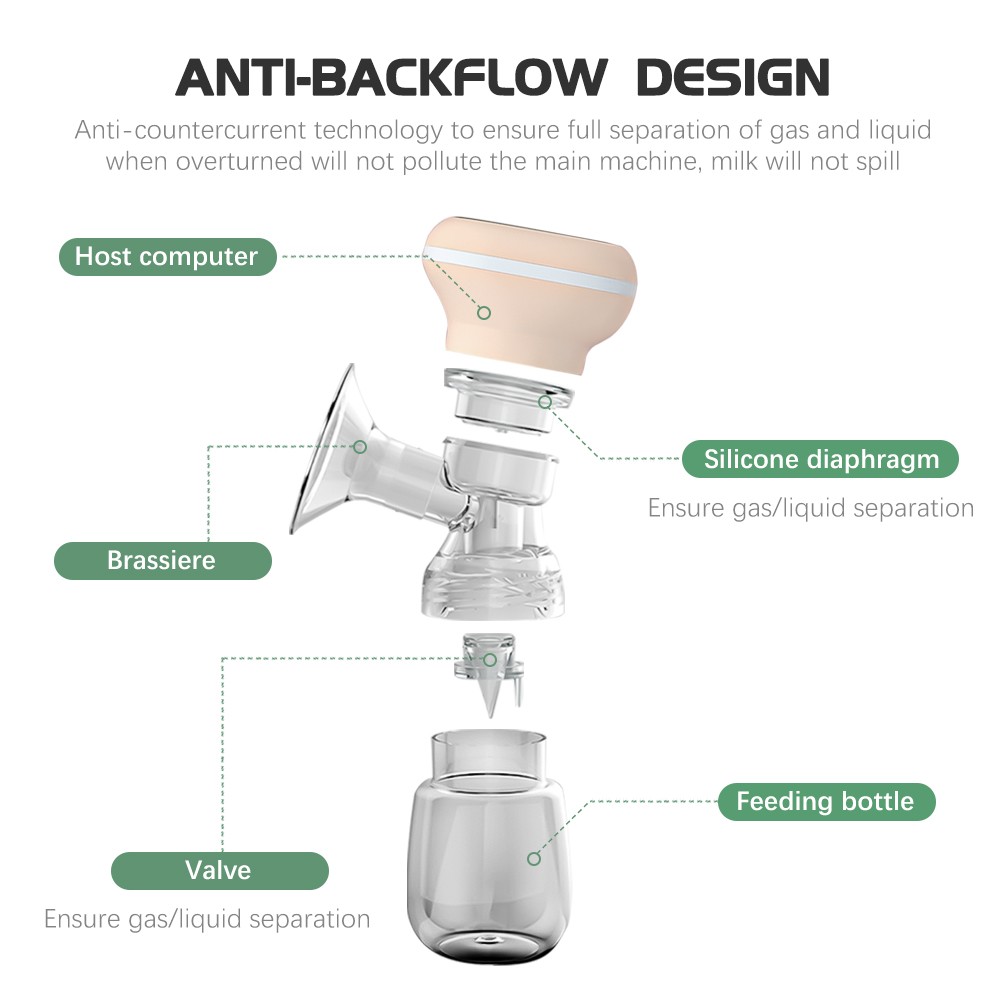 Electronic Breast Pump Integrated Milk Pump Portable Easy Convenient Charged Small Size Postpartum Supplies No BPA