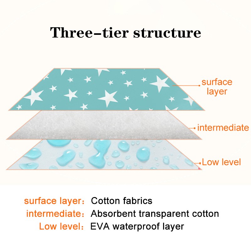 Infant Baby Diaper Changing Mat Breathable Newborn Pads Bedding Supplies 1pc Diaphragm Reusable Baby Waterproof Pad Cover