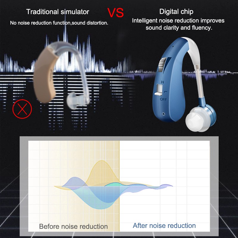 Rechargeable Mini Digital Hearing Aid Hearing Amplifier Wireless Ear Aids for Elderly Moderate to Severe Loss Drop Shipping