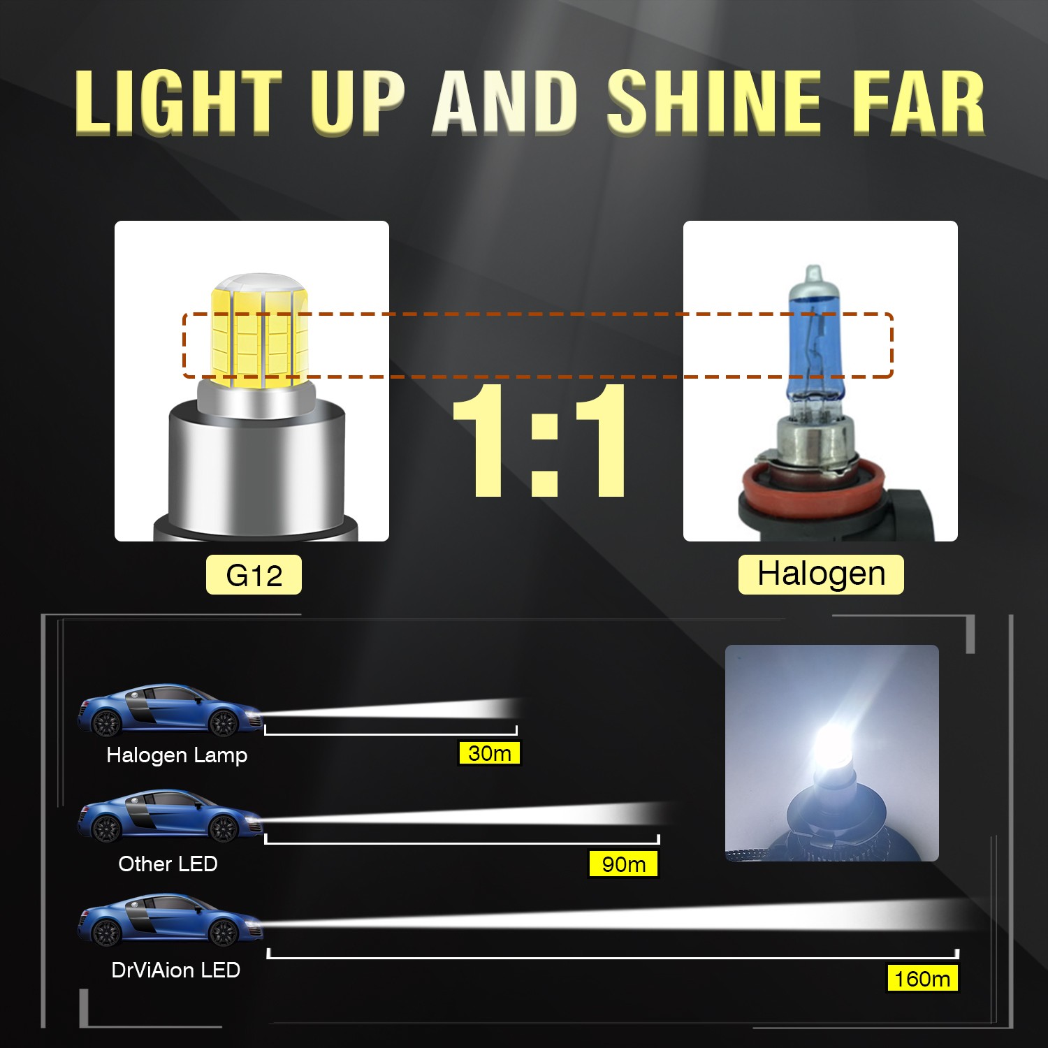 High Power 6K 360° Beam 160W 30000 Lm H7 H11 H4 Canbus Headlight LED Car Headlight 9005 9006 Bulb H1 Turbo Bulbs Auto Lighting Accessories