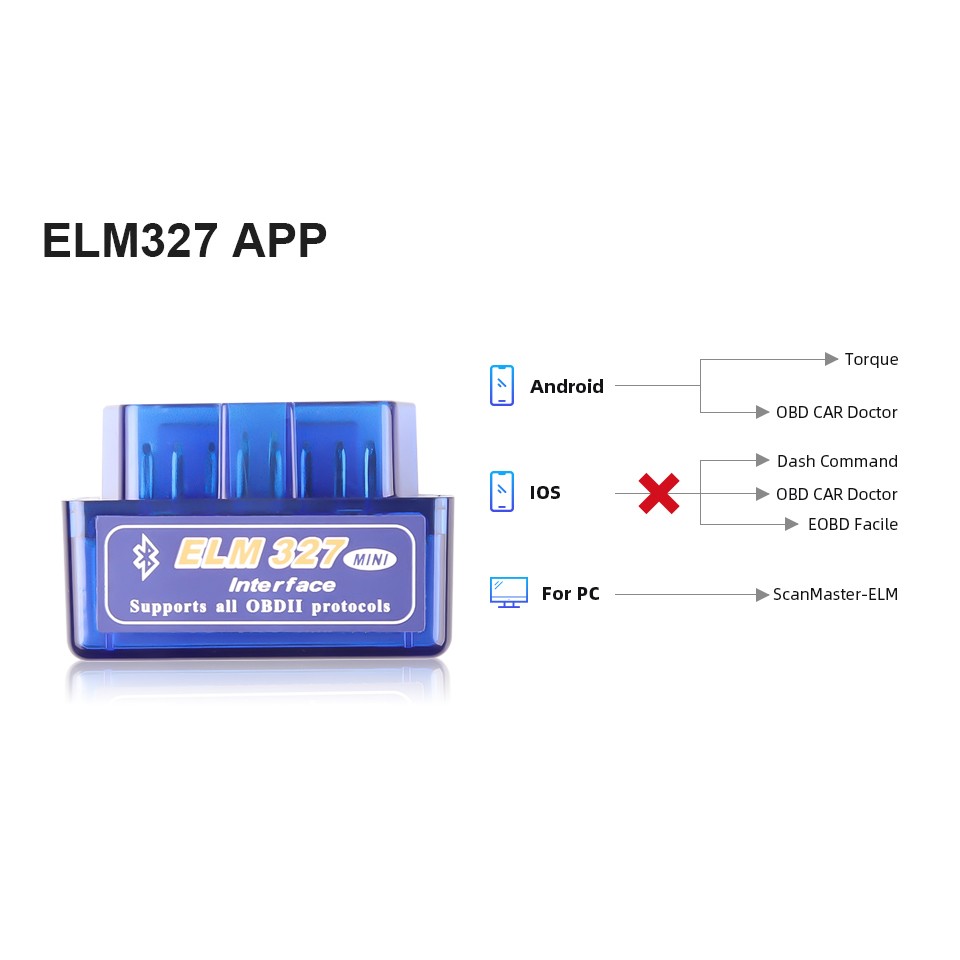 Bluetooth ELM327 Latest Version V2.1 V1.5 Automotive OBD Scanner Code Reader Tool Car Diagnostic Tool Super Mini ELM 327 for Android