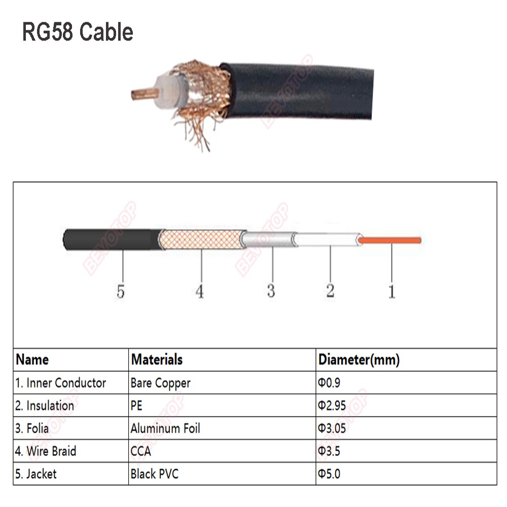 BEVOTOP SMA Male Plug to SMA Female Jack RG58 Cable 50ohm RF Coaxial Pigtail SMA WiFi Antenna Extension Cord Connector Adapter