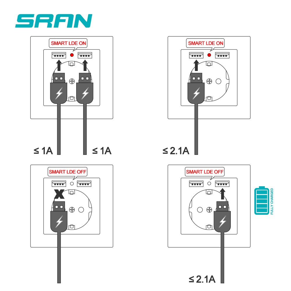 EU Power Socket,Socket With Usb Charging Port 2.1A 16A Sliver Computer Board 86mm*86mm Russia Spain SRAN Wall Socket