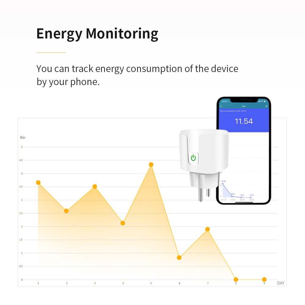 20A Tuya EU Plug WiFi Wireless Timer Socket Remote Power Monitor Air Conditioner Remote Control Smart Life Alexa Google Home Alice