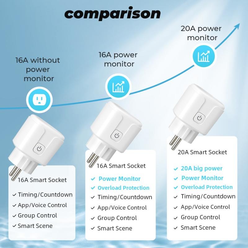 Tuya Zigbee Smart Plug 16A EU Socket with 110V 220V Power Monitoring Port Adapter APP Control Works with Alexa Google Home