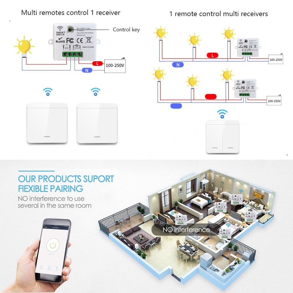 Mini Module WiFi Tuya Smart Light Switch Wall Panel Push Button Switch 433MHZ Wireless Electric Home Remote Control 220V 10A