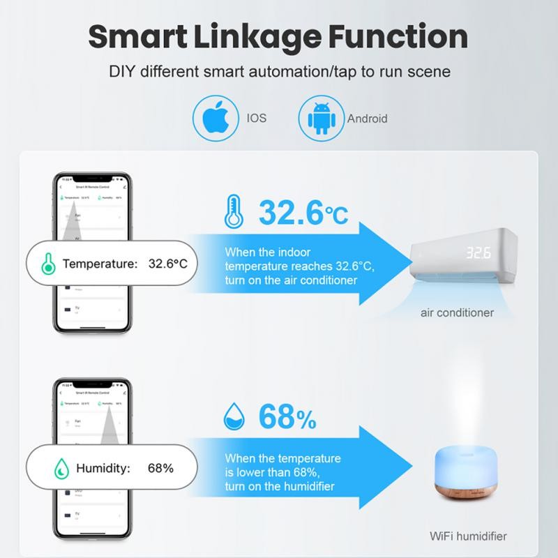 Aubess Tuya Remote Temperature Humidity Sensor by Tuya Smart Life APP Smart Home Battery Powered Alexa Google