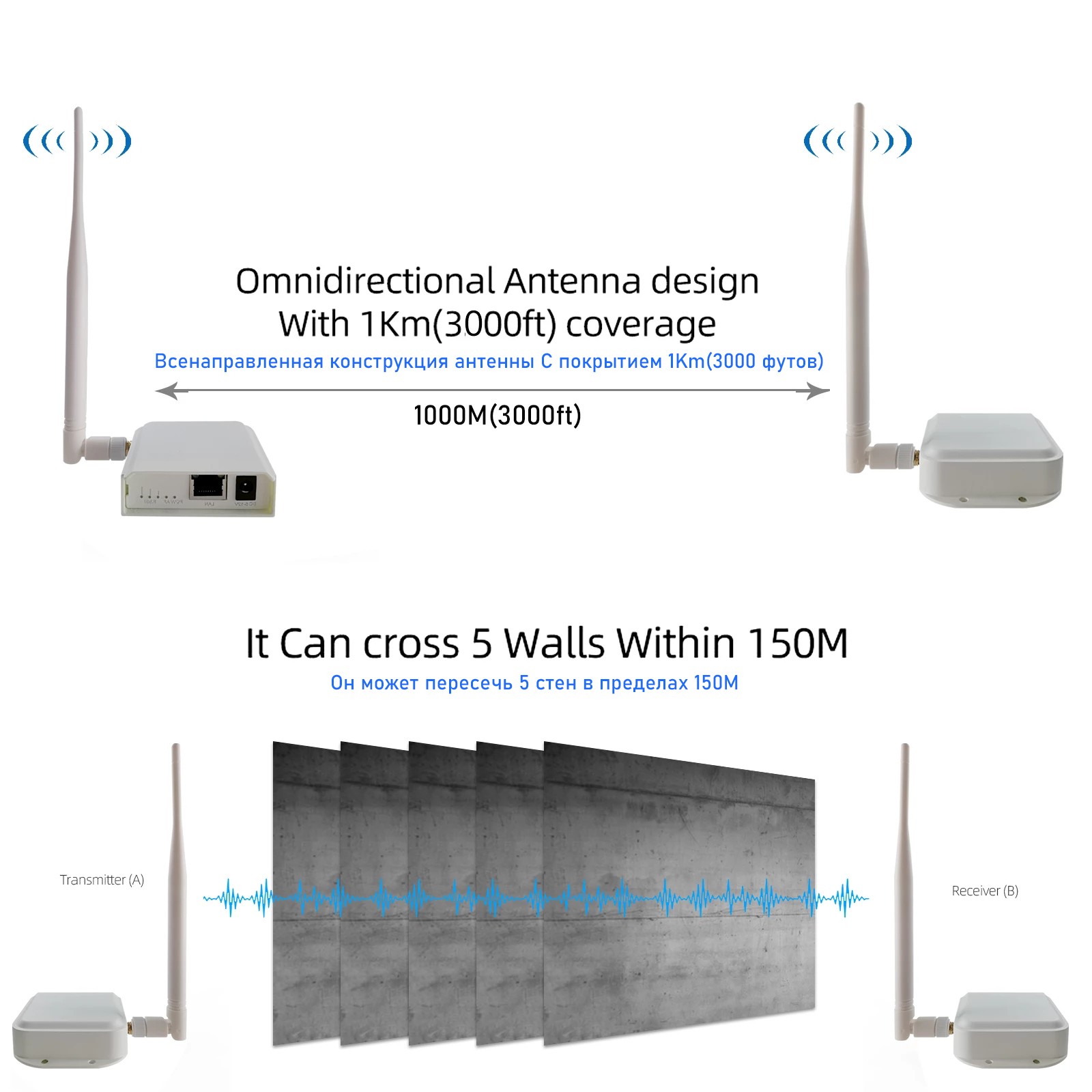 Wireless Bridge Ethernet Access Infrared Wlan Antenna 1km Outdoor Wireless Transmission Signal for Video Surveillance IP Camera