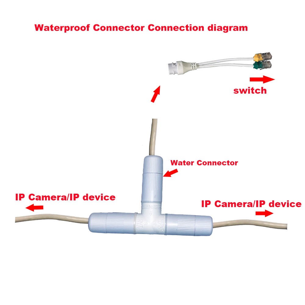 Simplified Cable Connector for POE Camera, 2 in 1 Splitter, 3-Way RJ45 Network Cable, Waterproof Camera Mount