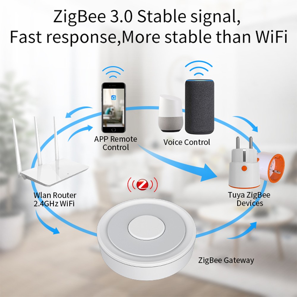 2022 Tuya Smart zibee 3.0 Power Plug 16A Outlet EU 3680WM Remote Control Work with Alexa and Tuya Hub