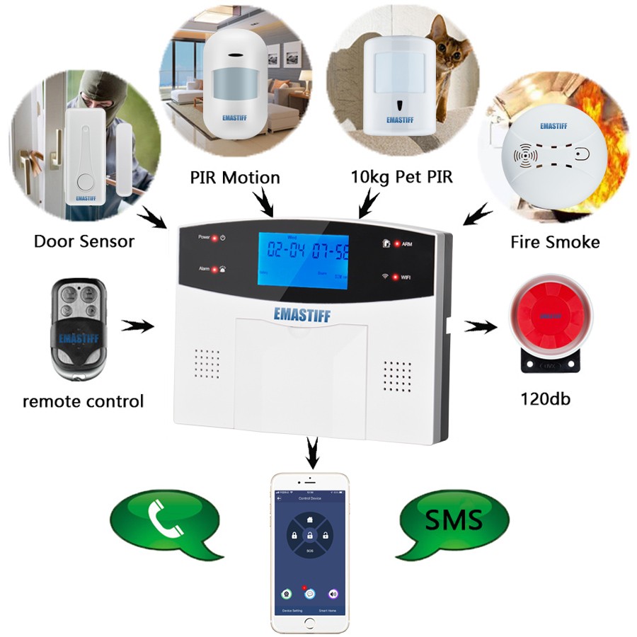 2022 Wireless Wifi GSM Indoor Security Alarm System For Tuya Smart Life APP With Motion Sensor Detector Compatible With Alexa