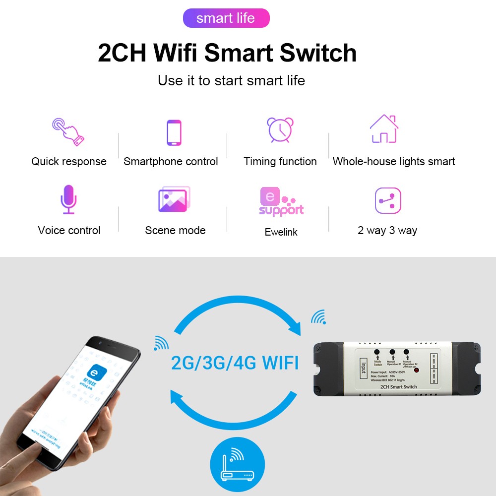 2CH WIFI Smart Switch Controller Remote Garage Door Opener Work With Alexa Echo Google Home eWeLink APP Control No Hub Require