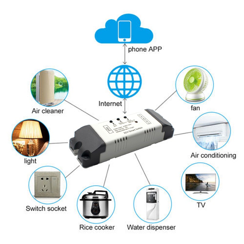 Smart WiFi Light Switch, WiFi Module, 2CH DC 5/12/32V AC 85-250V RF433 Receiver 10A Relays Work with Alexa Google Assistant, Ewelink