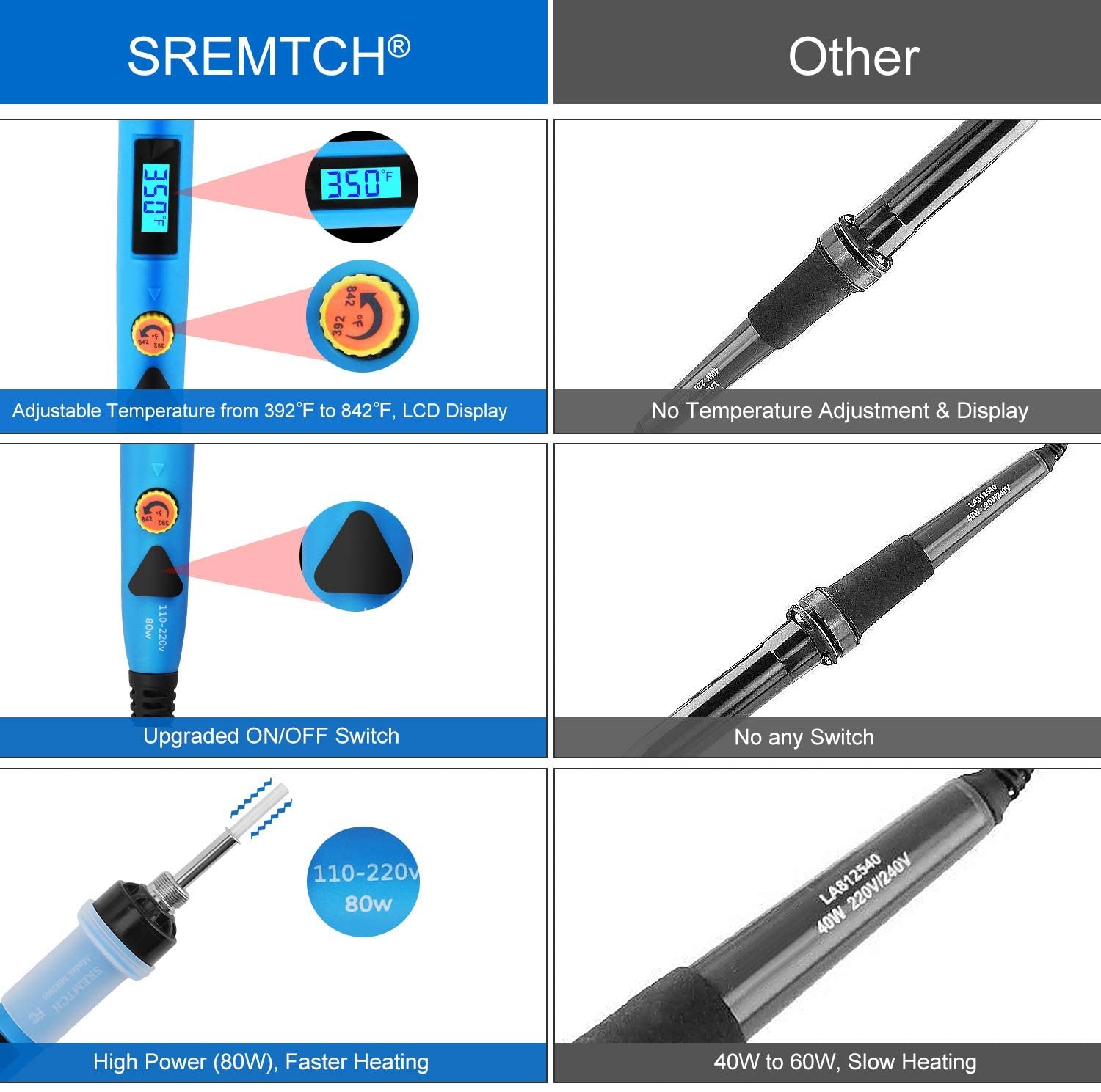 Adjustable Temperature Electric Soldering Iron Kit 220V 80W Soldering Soldering Rework Station LCD Display Repair Tools