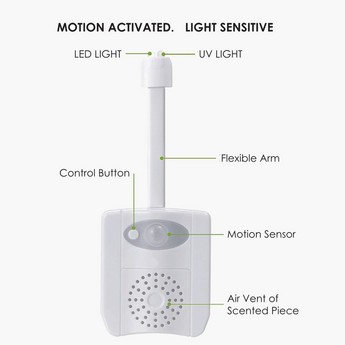 Thrumm UV Aero Toilet Sanitizer