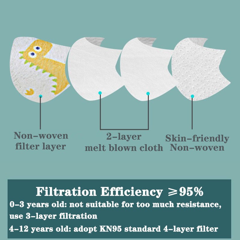 20 قطعة ثلاثية الأبعاد الكرتون Kn95 أقنعة الاطفال N95 التنفس n95mascarillas Enfant الأسماك 4 طبقة طباعة الغبار Ffp2 الأطفال عيد الميلاد قناع