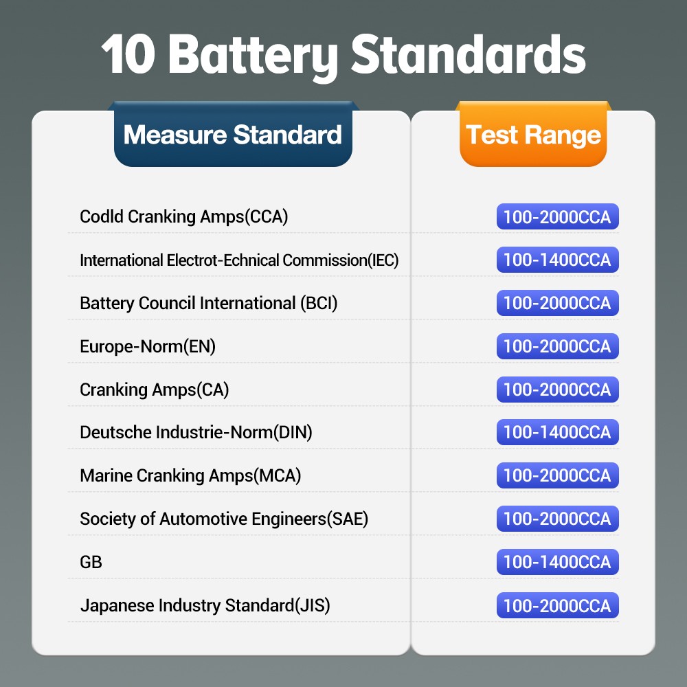 LAUNCH BST360 Bluetooth Battery Tester 12V Car Motorcycle Battery Analyzer Load Cranking Charging Tester For X431 Android IOS