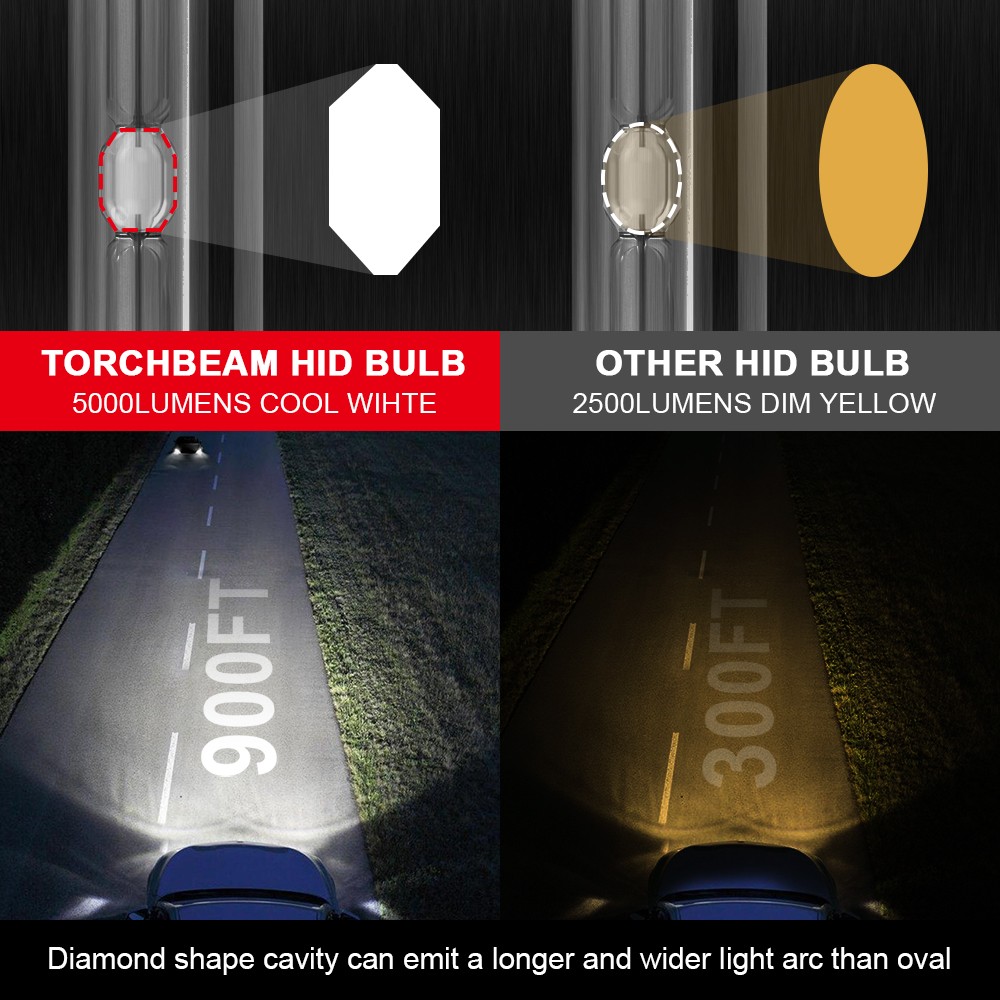 Torchbeam D8S Car HID Xenon Headlight 45V 25W 2800LM Super Bright Xenon HID Bulbs 2pcs 6000K Car Headlight Light Kit