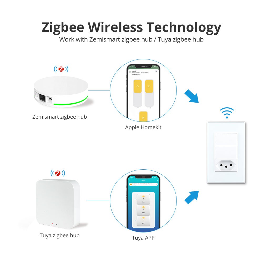 Zemismart Tuya ZigBee 10A Brazil Socket with Light Switch Alexa Google Home Siri Control 110V 240V Wall Outlet Via ZMHK-01 Hub