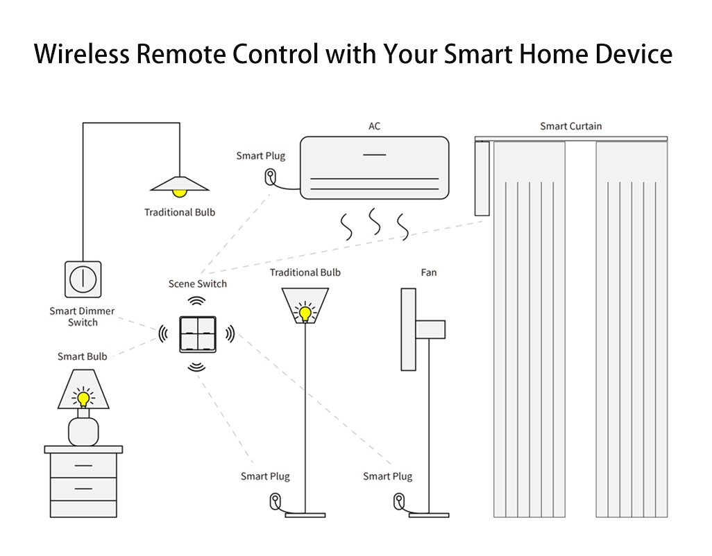 Yagusmart 4 Gang Wireless Switch Tuya Zigbee 3.0 Scene Push Button Switch Work with Zigbee Hub Remote Control Audio Black