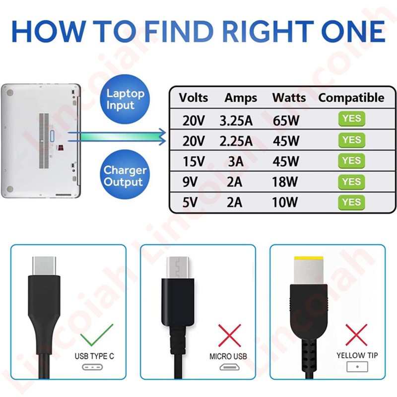 20V 3.25A 65W USB Type C Power Adapter Charger For Lenovo ThinkPad X1 Carbon Yoga X270 X280 T580 P51s P52s E480 E470 s2 Mobile