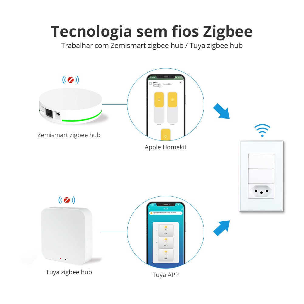 Zemismart Tuya ZigBee Brazil Socket Smart Light Switch Support Alexa Google Home Voice Control Brazilian Wall Button Switch