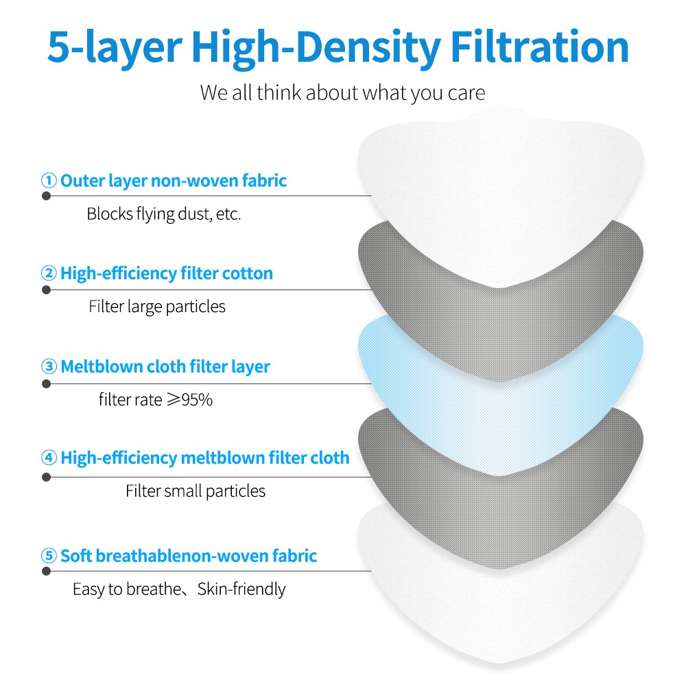 CE ffp2mascarillas KN95 FPP2 أقنعة الوجه القابلة للتنفس 5 طبقة قابلة لإعادة الاستخدام FFP2 التنفس غطاء للفم fp2 Masque