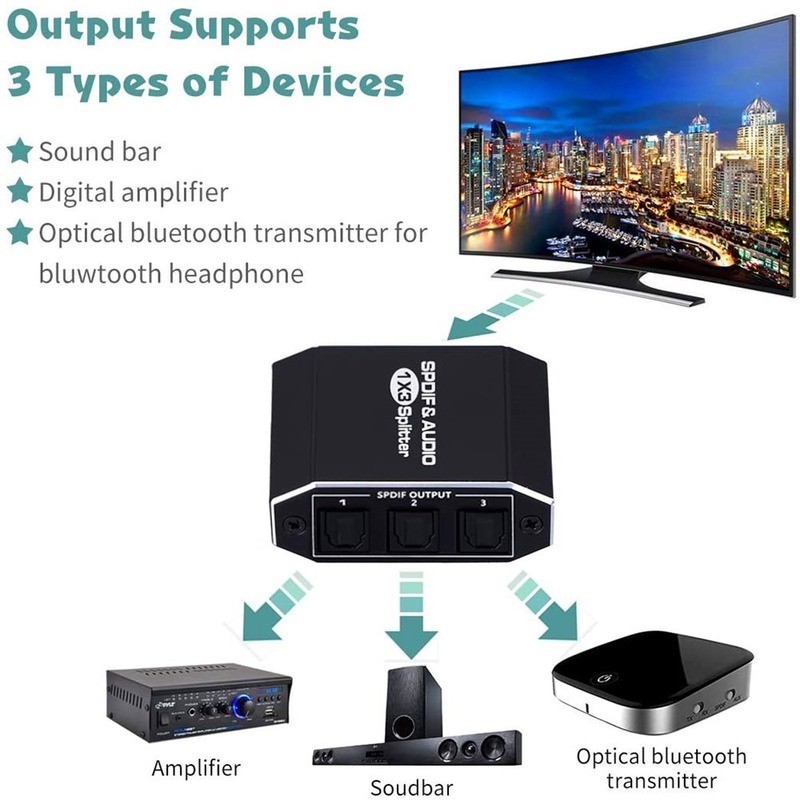 3 Way Spdif Toslink Digital Optical Audio Splitter 1x3 Aluminum Alloy Optical Splitter 1 in 3 Out Support DTS AC3 LPCM