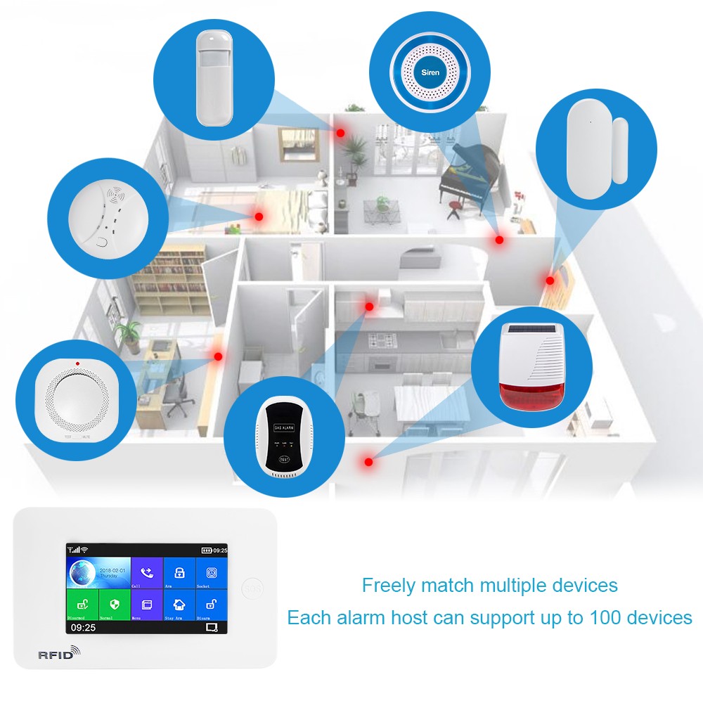 Awaywar- Smart Home Security Alarm System, Compatible with Tuya IP Camrea, WiFi and GSM, Anti-burglary