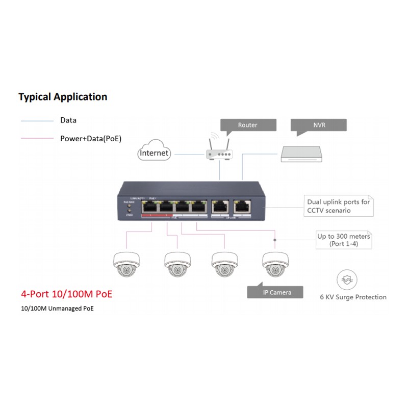 Hikvision 100Mbps Fast Ethernet Unmanaged PoE Switch DS-3E0106P-E(4POE+2CH) and DS-3E0110SP-E(8POE+2CH) RJ45 Port DC 48V Camera