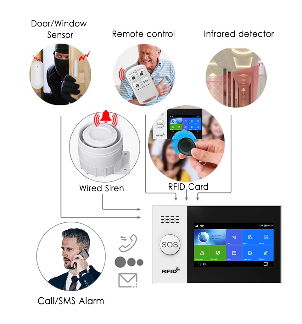 2022 PGST PG107 Tuya Alarm System 4.3 inch Screen WIFI GSM GPRS Home Security Burglar With PIR Motion Sensor Fire Smoke Detector